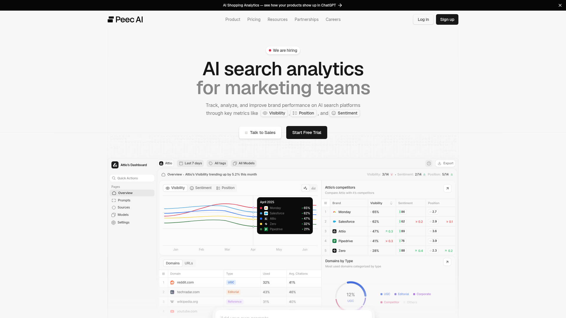 Peec AI homepage showing AI search analytics platform with visibility, sentiment, and position metrics