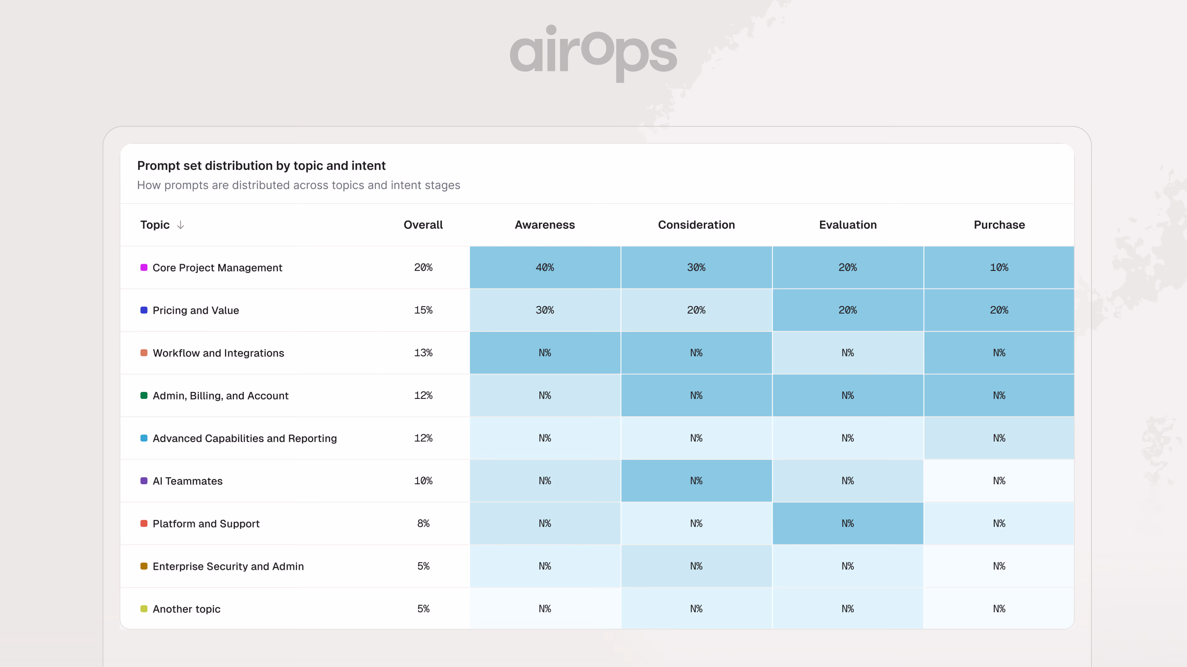 AirOps Prompt Coverage product screen