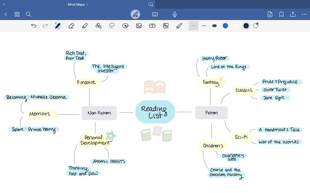 assignment technique notes