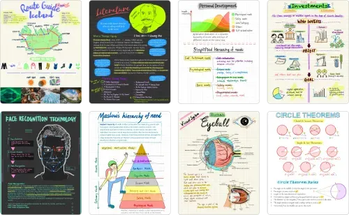 Multiple GoodNotes Templates