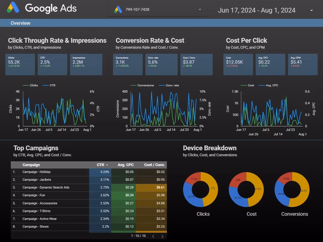 Paid Ads