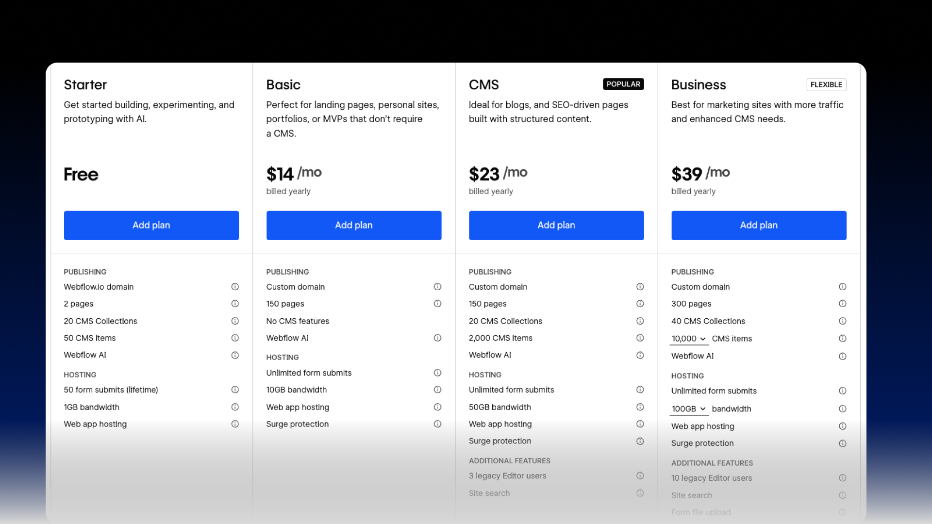 شرح تسعير Webflow للشركات الإماراتية في عام 2026