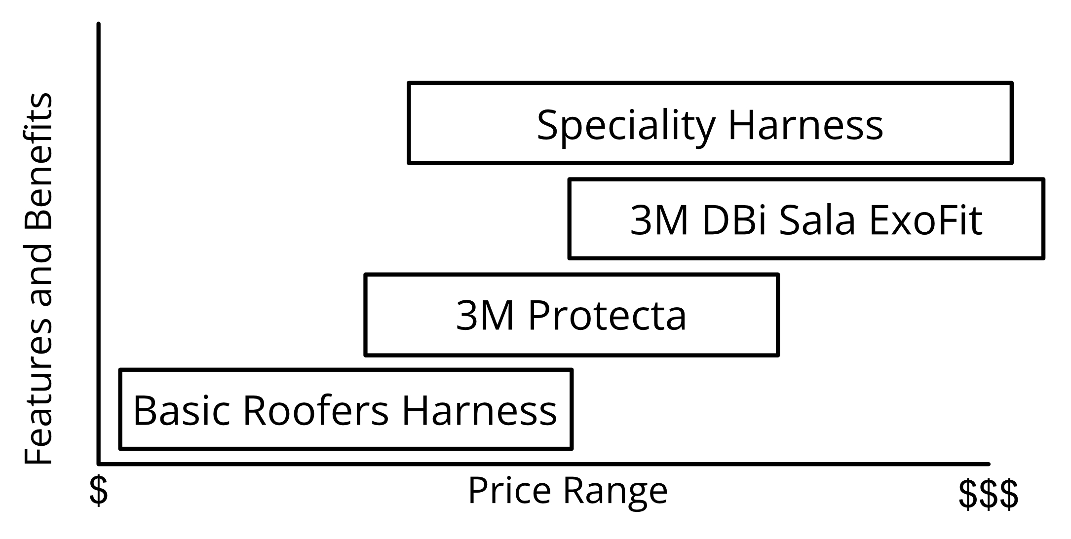 Harnesses price range
