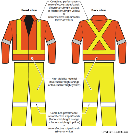 Class 3 Jacket Hi viz