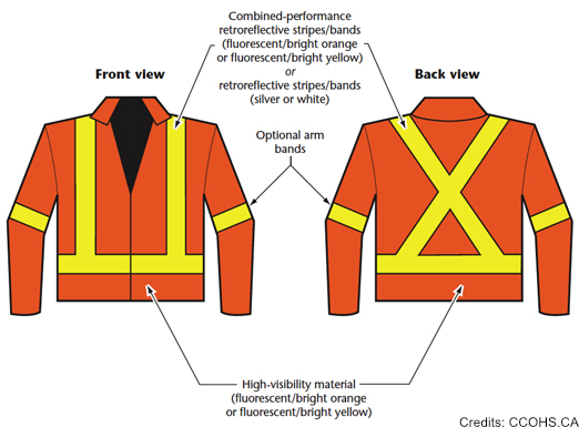 Class 2 Jacket Hi viz