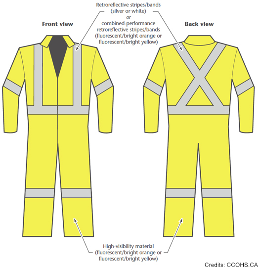 Class 3 Overall Hi viz