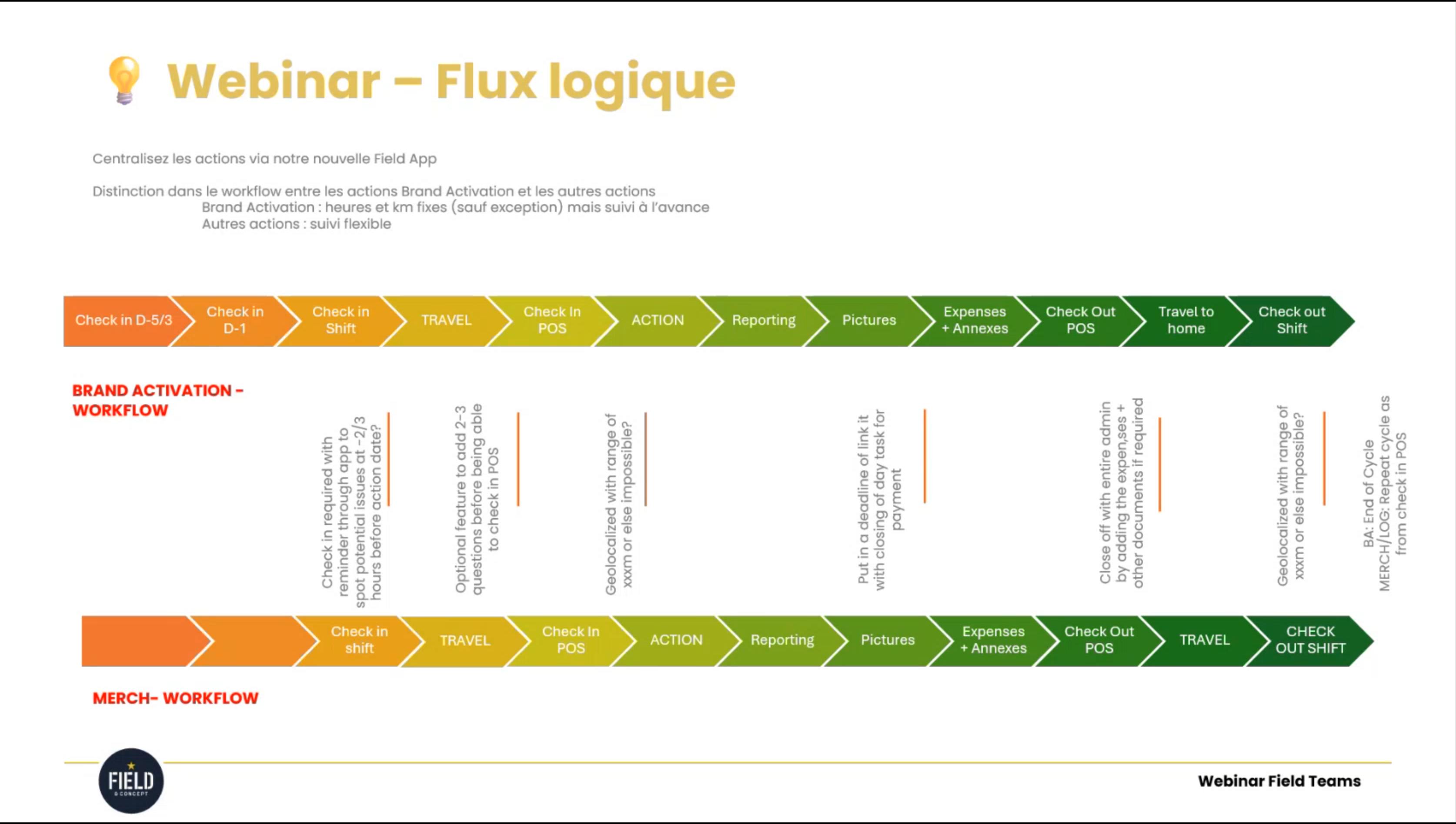 Field & Concept Odoo webinar workflow diagram showing the field team's check-in to check-out process for Brand Activation and merchandising actions