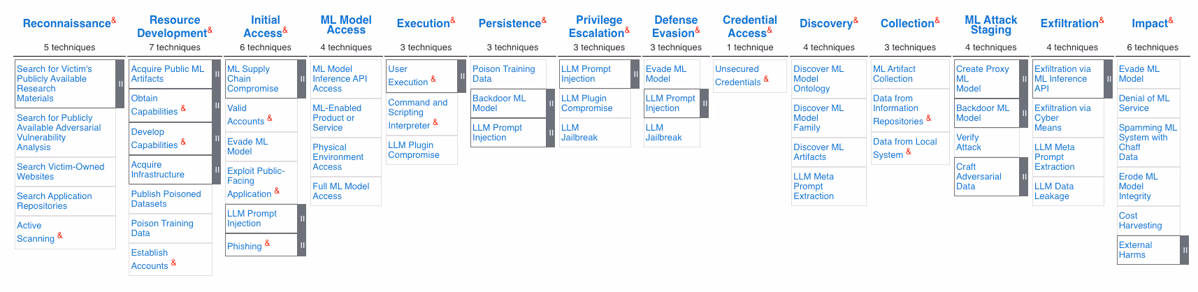 AppSOC Blog: MITRE ATLAS Matrix