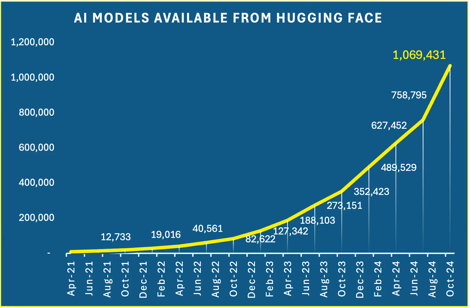 A graph with numbers and a lineDescription automatically generated