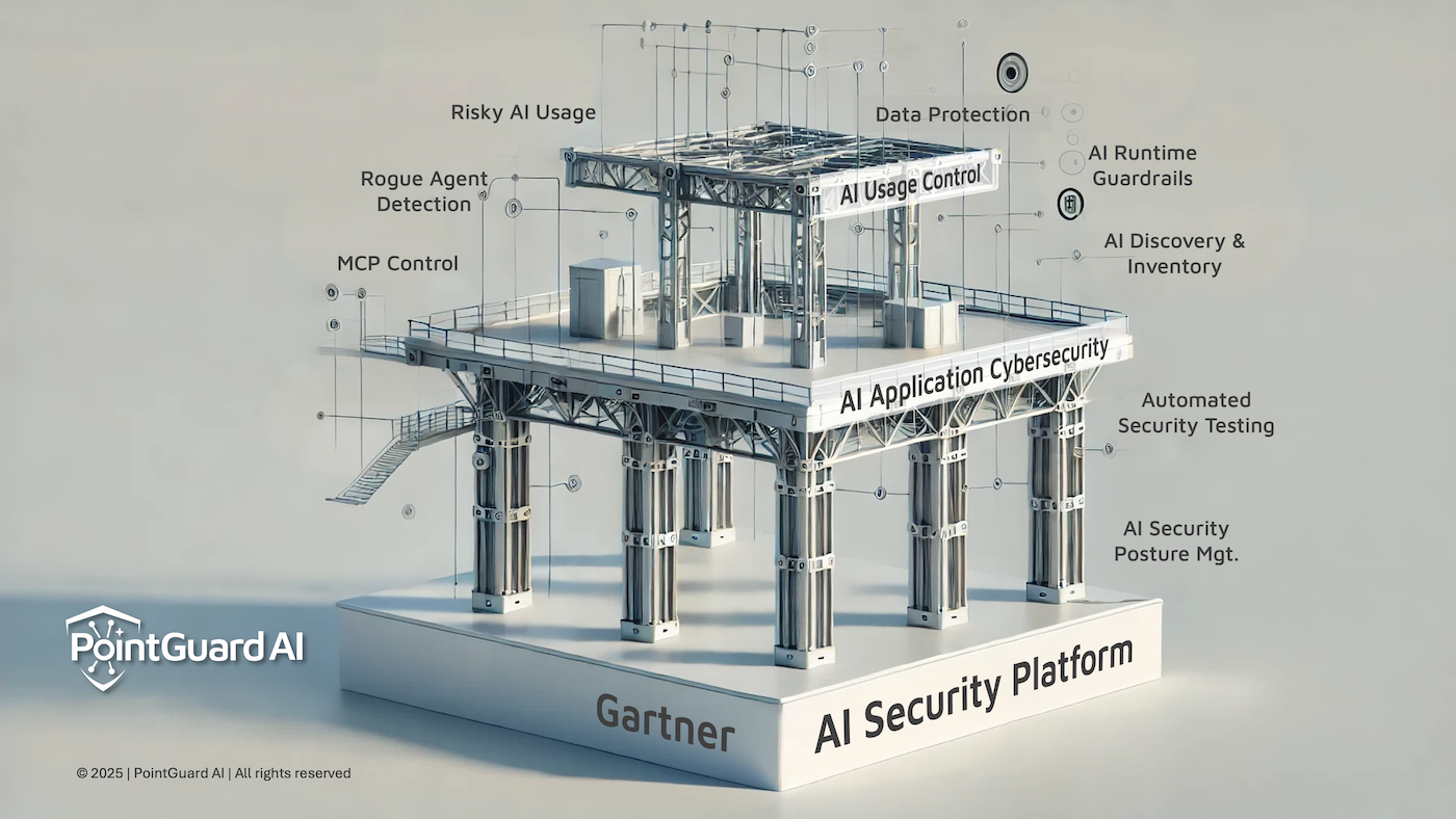 AI Security Platforms: Gartner’s Top Strategic Technology Trends for 2026