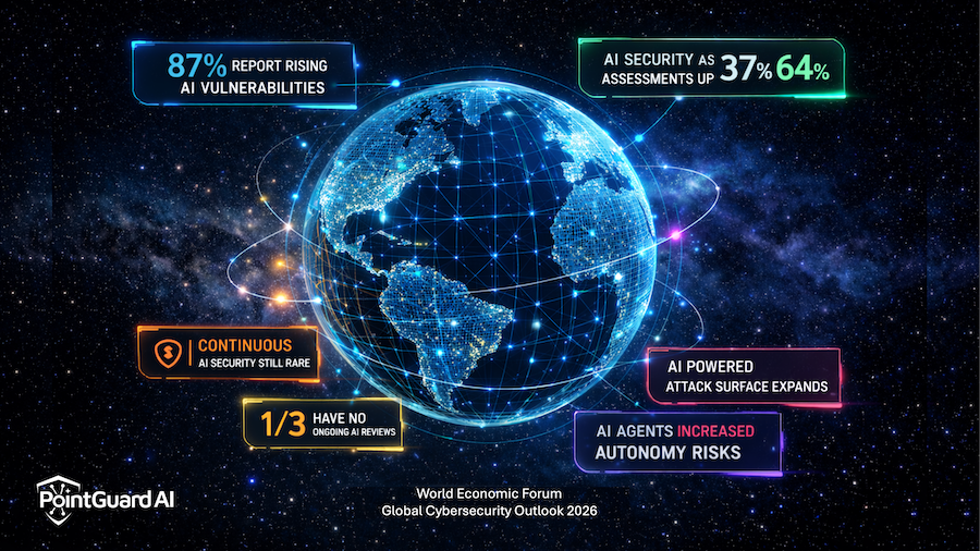 AI Security Risk Assessments Are Increasing — But the Real Risk Is Still Growing