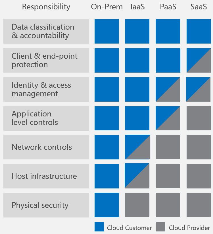 Driving data security is a shared responsibility, here's how you can  protect yourself | Microsoft Security Blog
