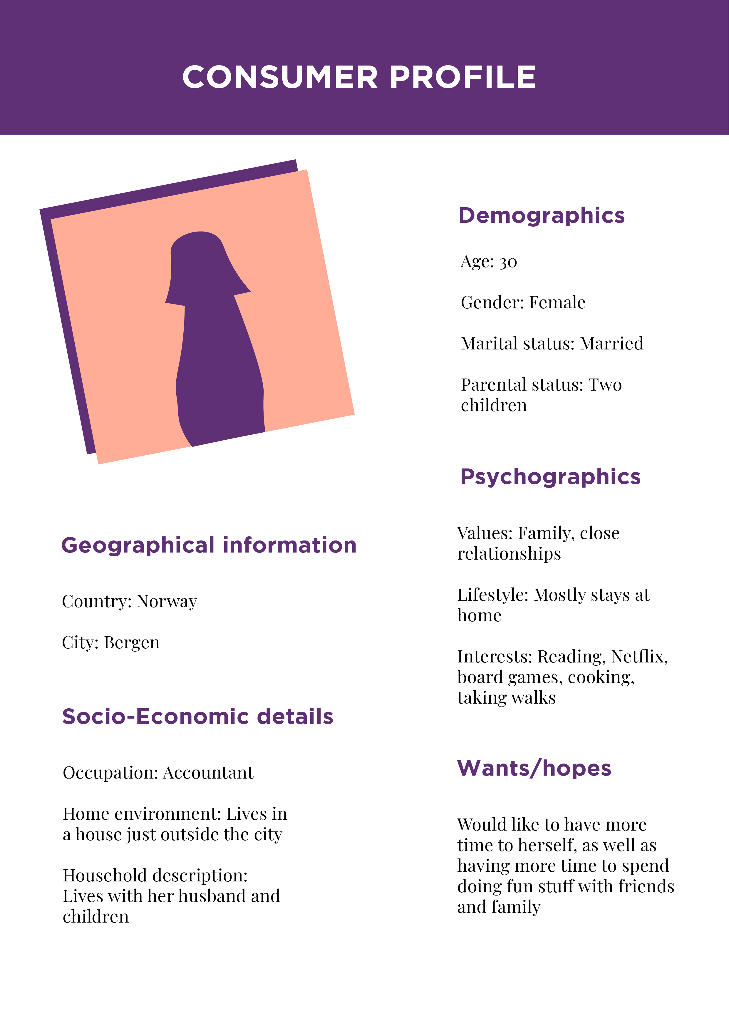 Brand consumer profile