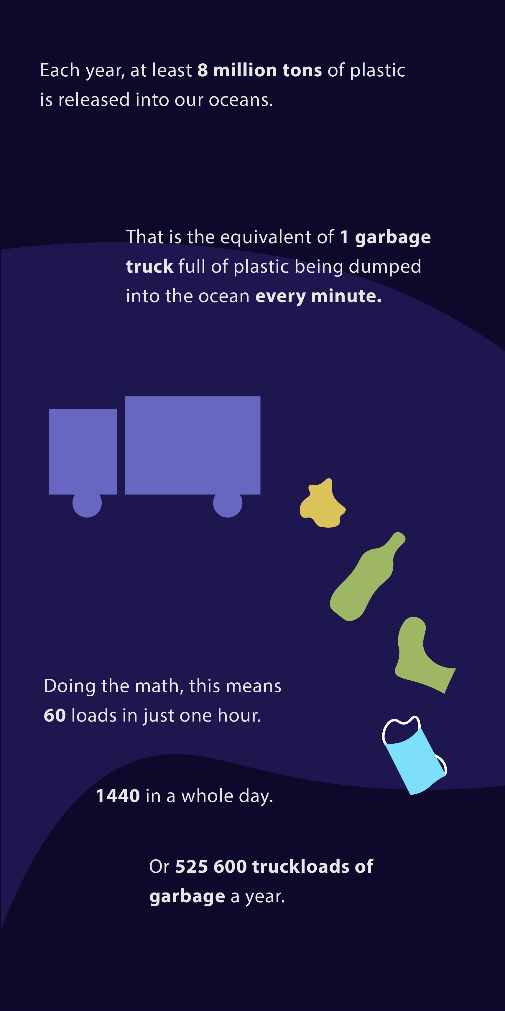 Infographic visuals