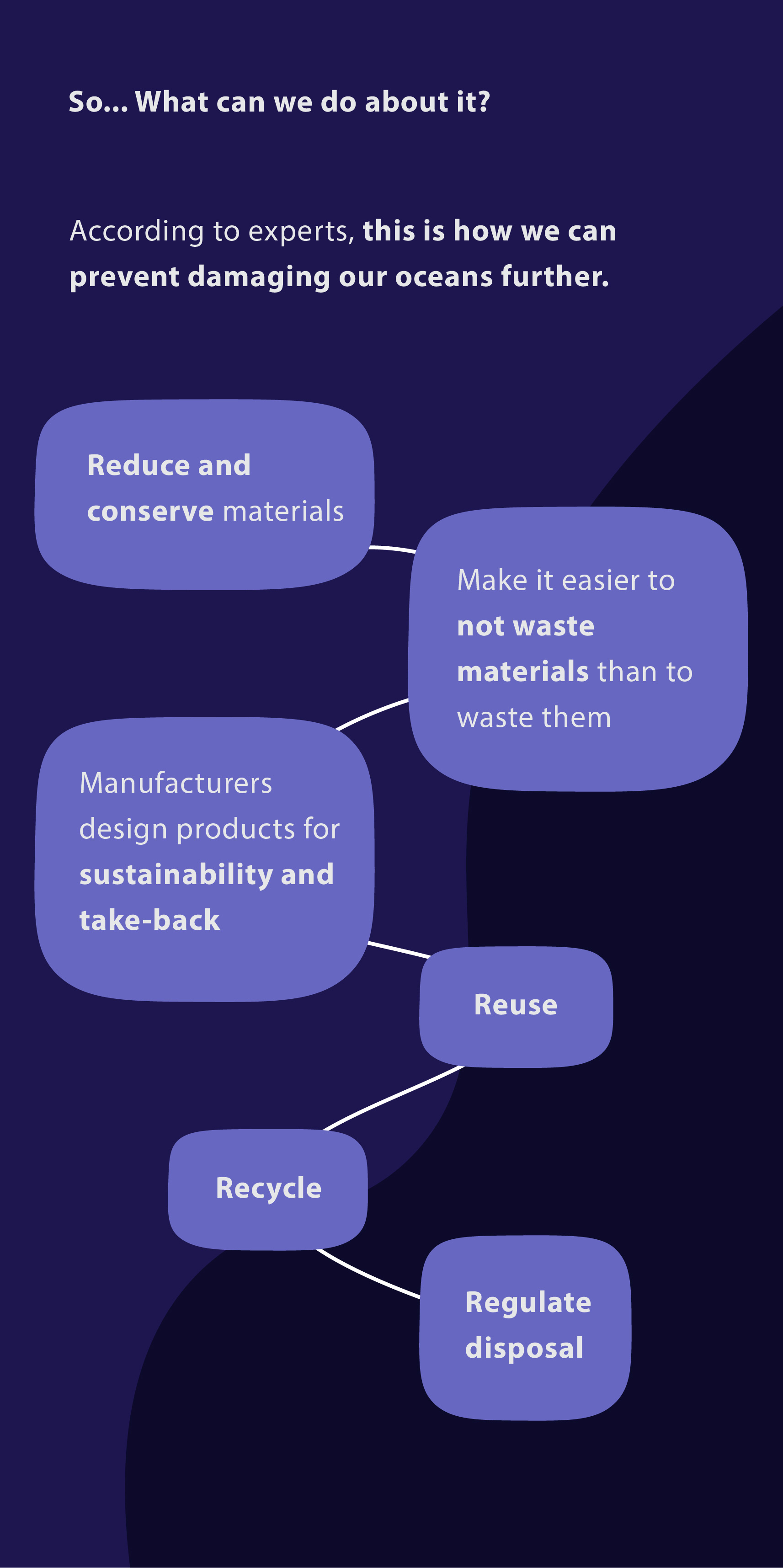 Infographic visuals