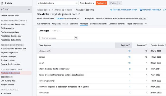 Où trouver les ancres de lien de backinks dans SEMrush