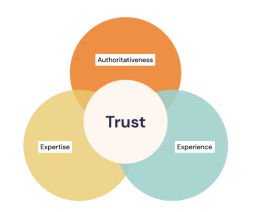Les 4 critères du concept EEAT : Expérience, Expertise, Authoritativeness, et Trust
