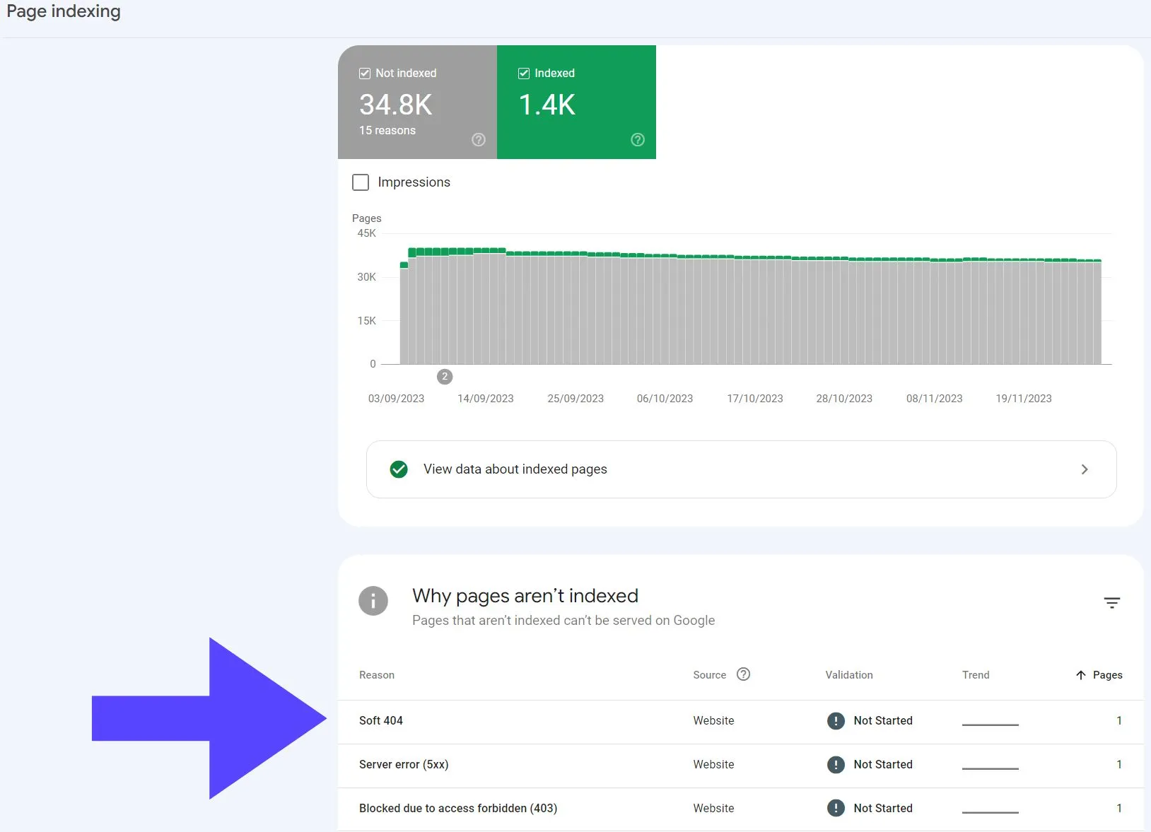 Utiliser la Google Search Console pour détecter les erreurs Soft 404
