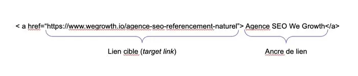 Les ancres de lien dans le HTML