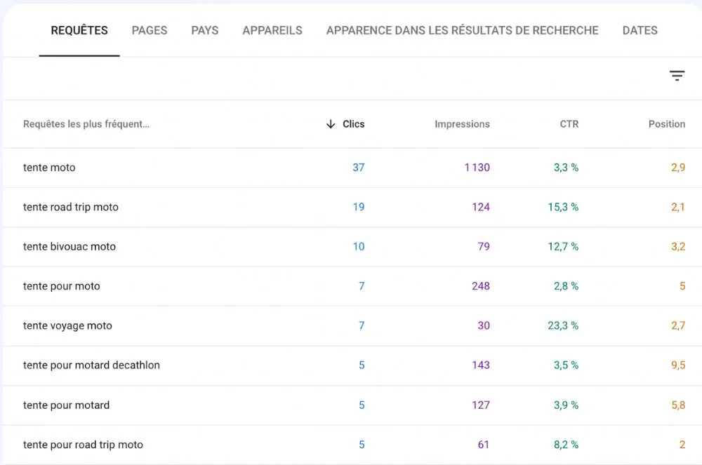 Trouver des idées d'articles avec la Google Search Console