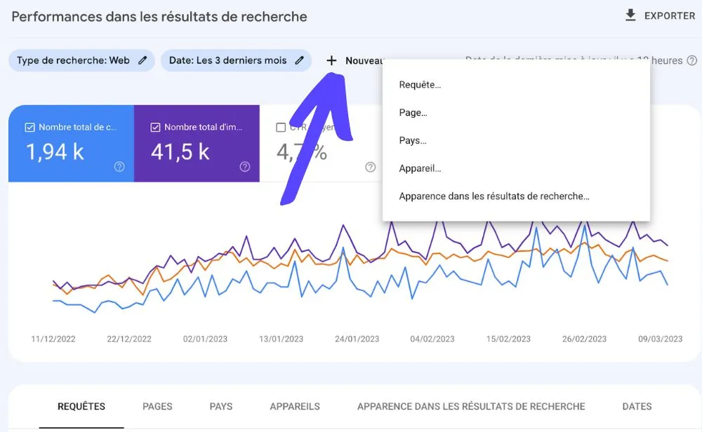 Métriques du rapport de performances de la Google Search Console