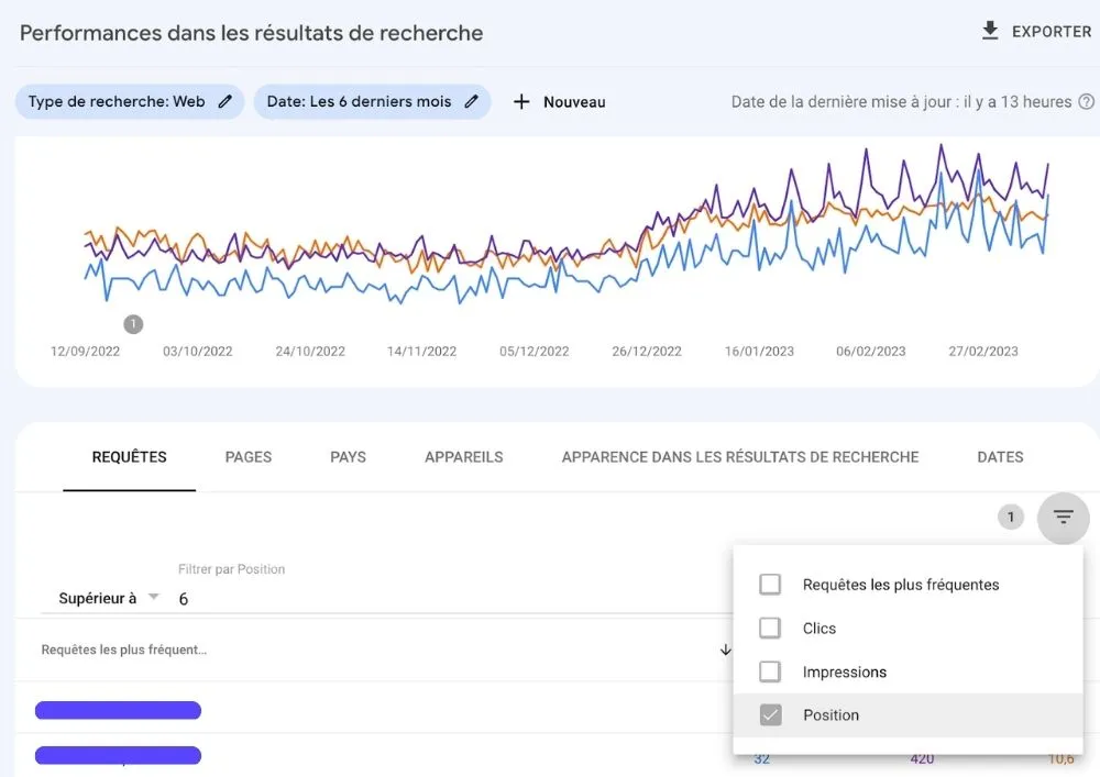 Rapport de performances dans la Google Search Console