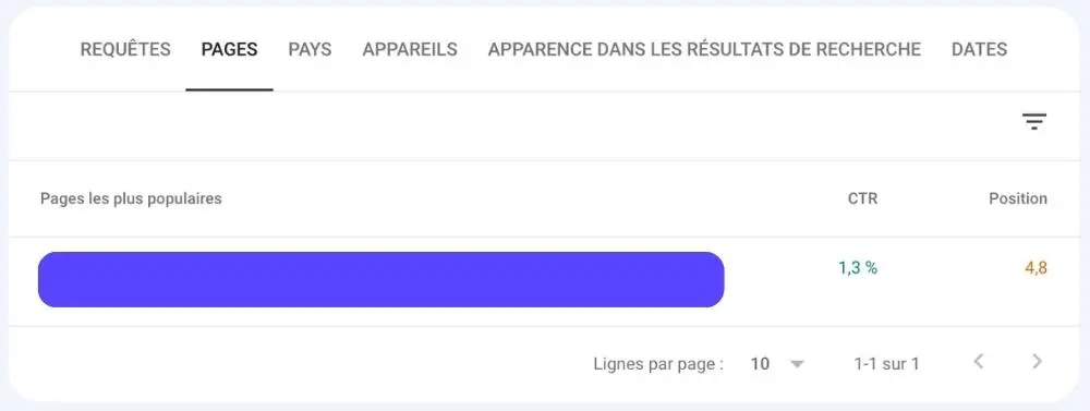 Utiliser l'onglet Pages dans le rapport de performance de la Google Search Console