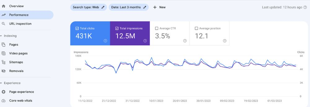 Rapport de performance de la Google Search Console