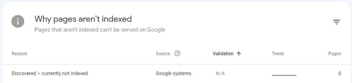 Solutions pages découvertes non indexées