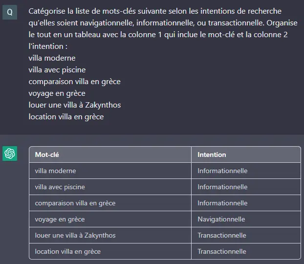 Commande ChatGPT pour catégoriser les mots-clés