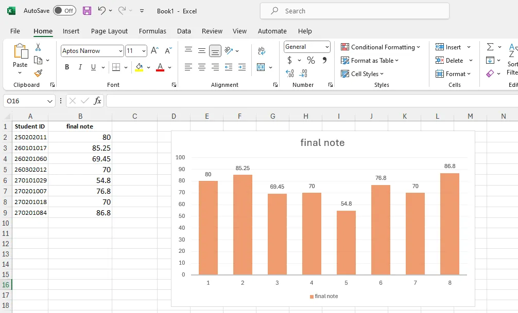 graph data