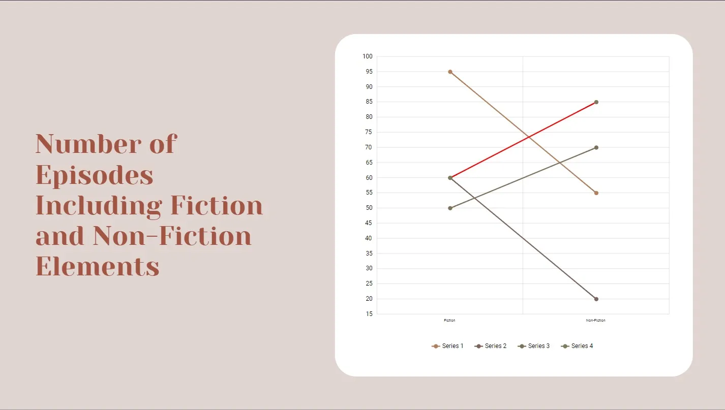 line graph