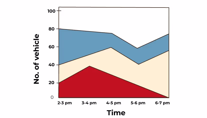 compound line graph