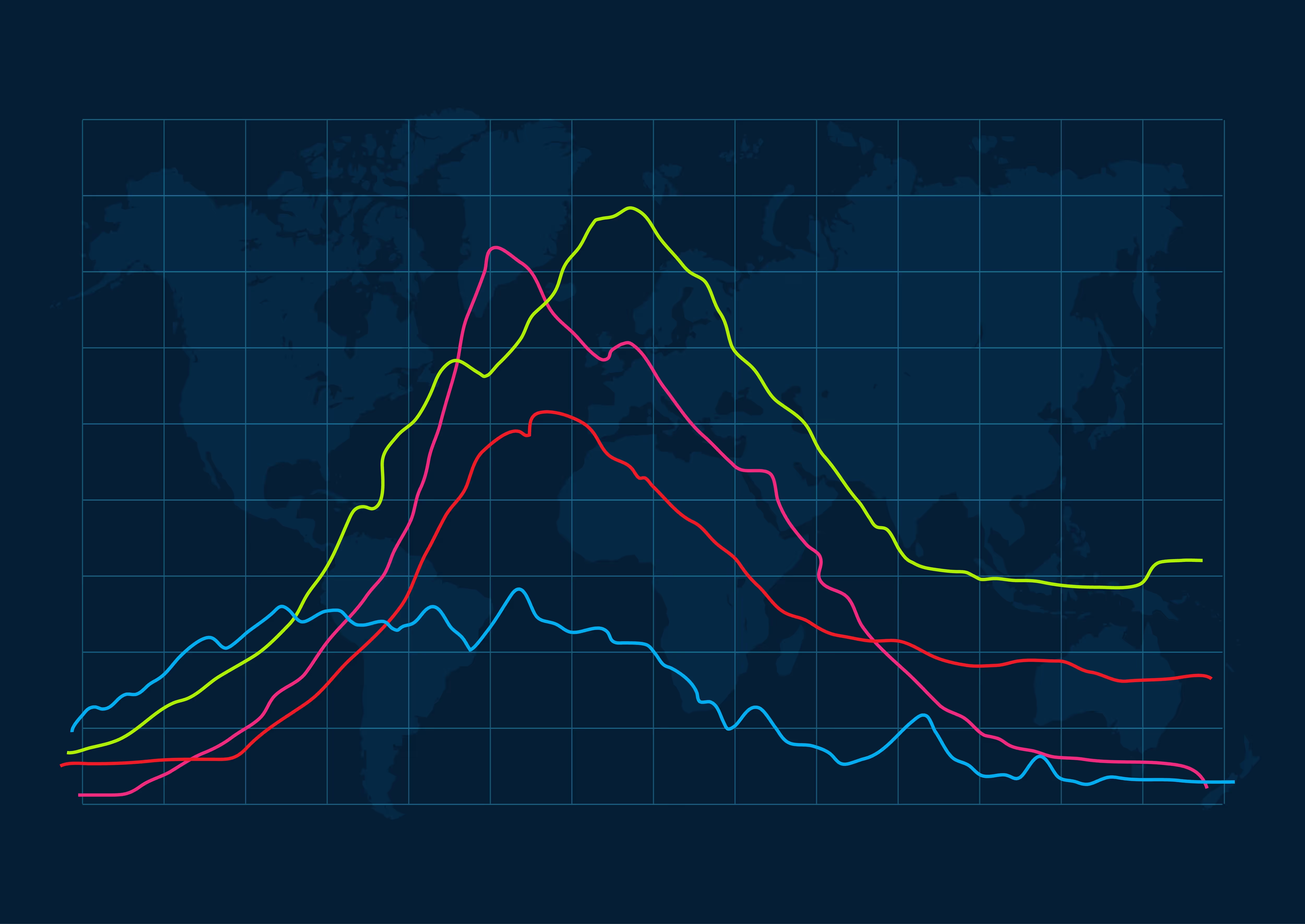 Line Chart
