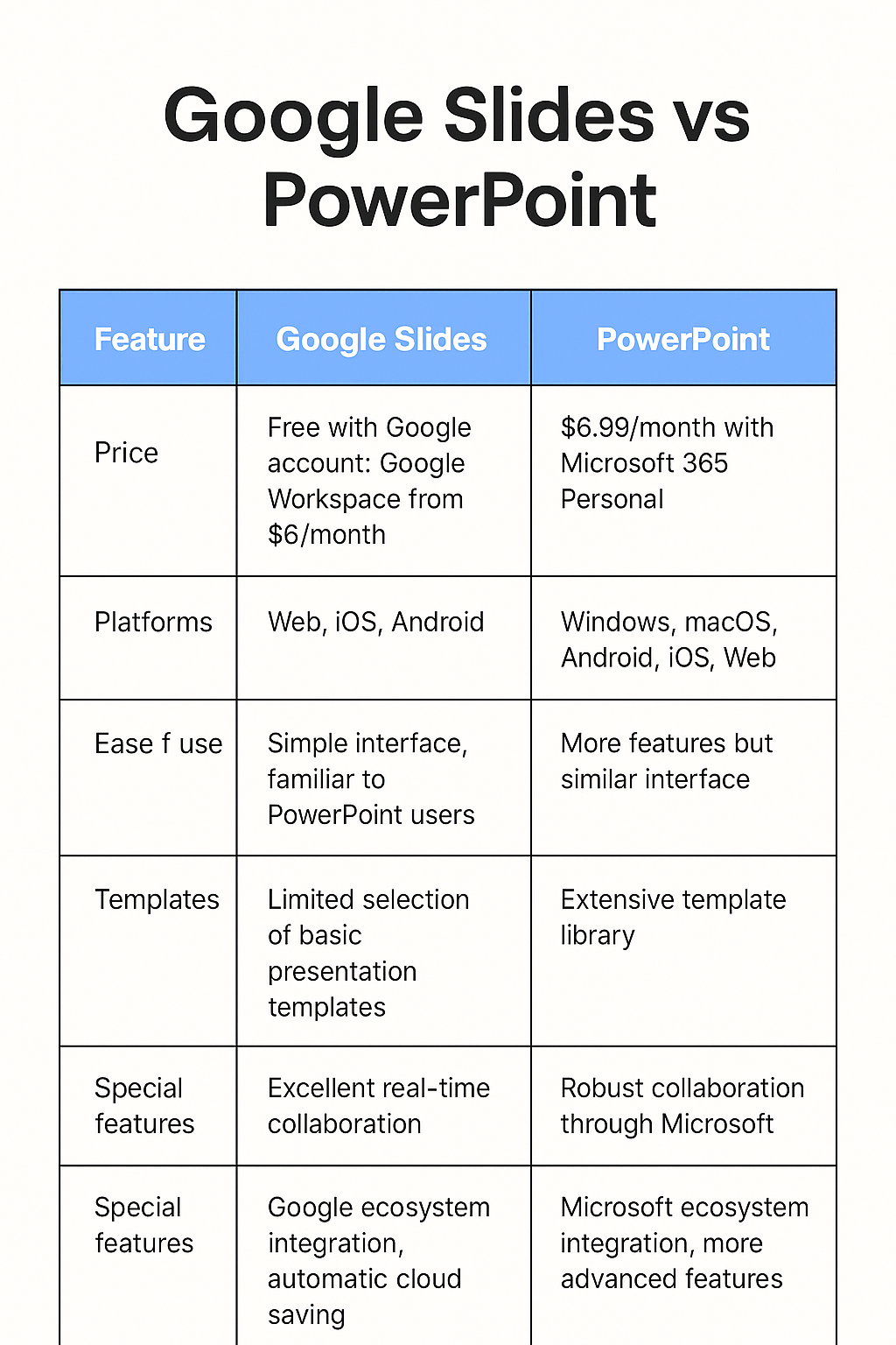 Google Slides vs PowerPoint