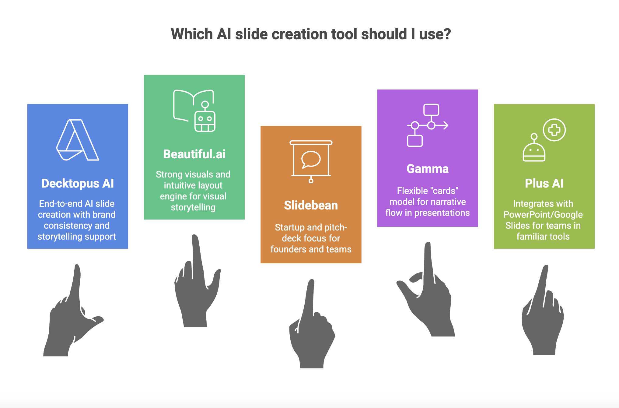 a comparison table showing each ai presentation tool's strength for people who want to decide which one to pick