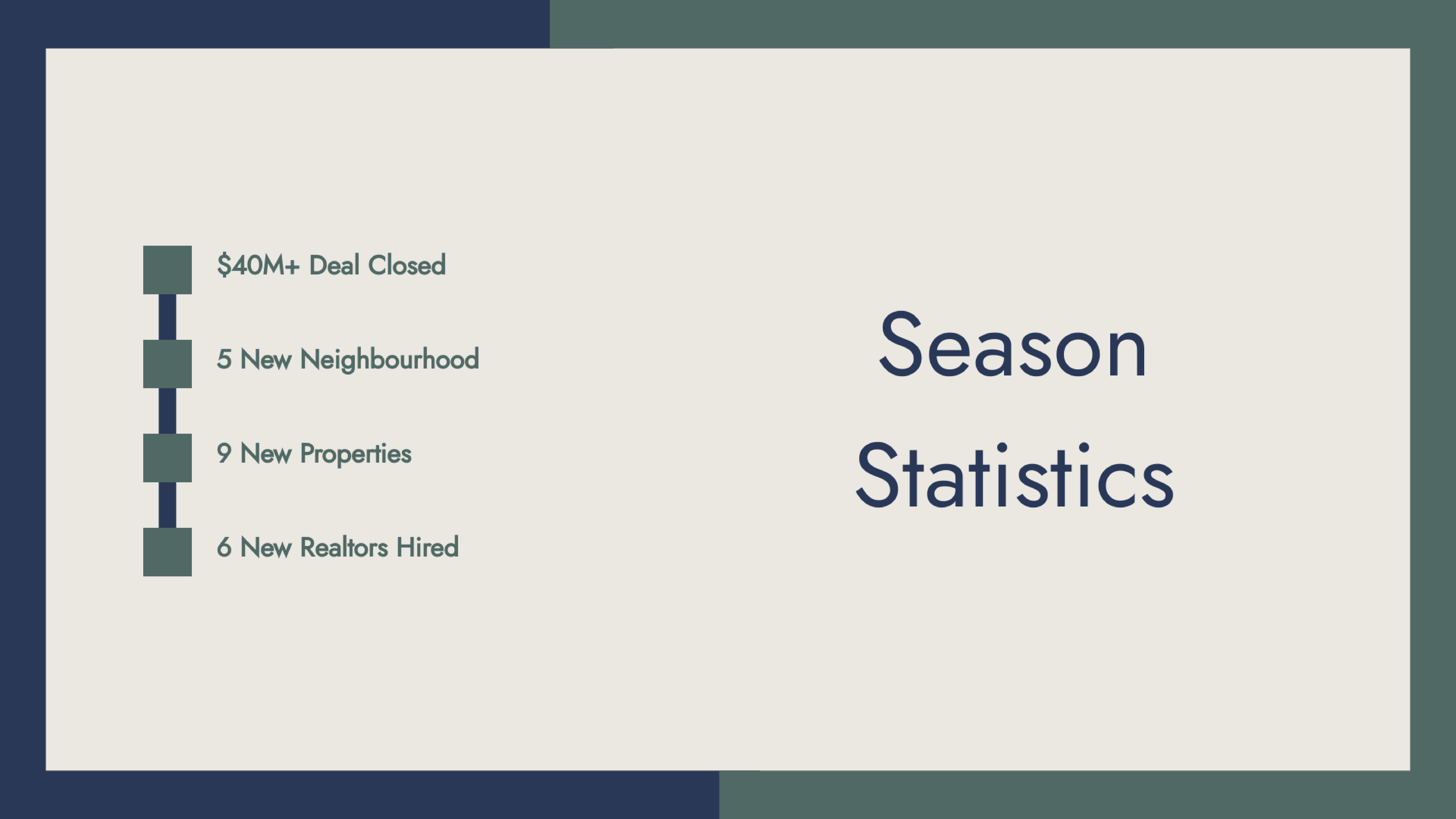 Real Estate Listing Presentation Statistics