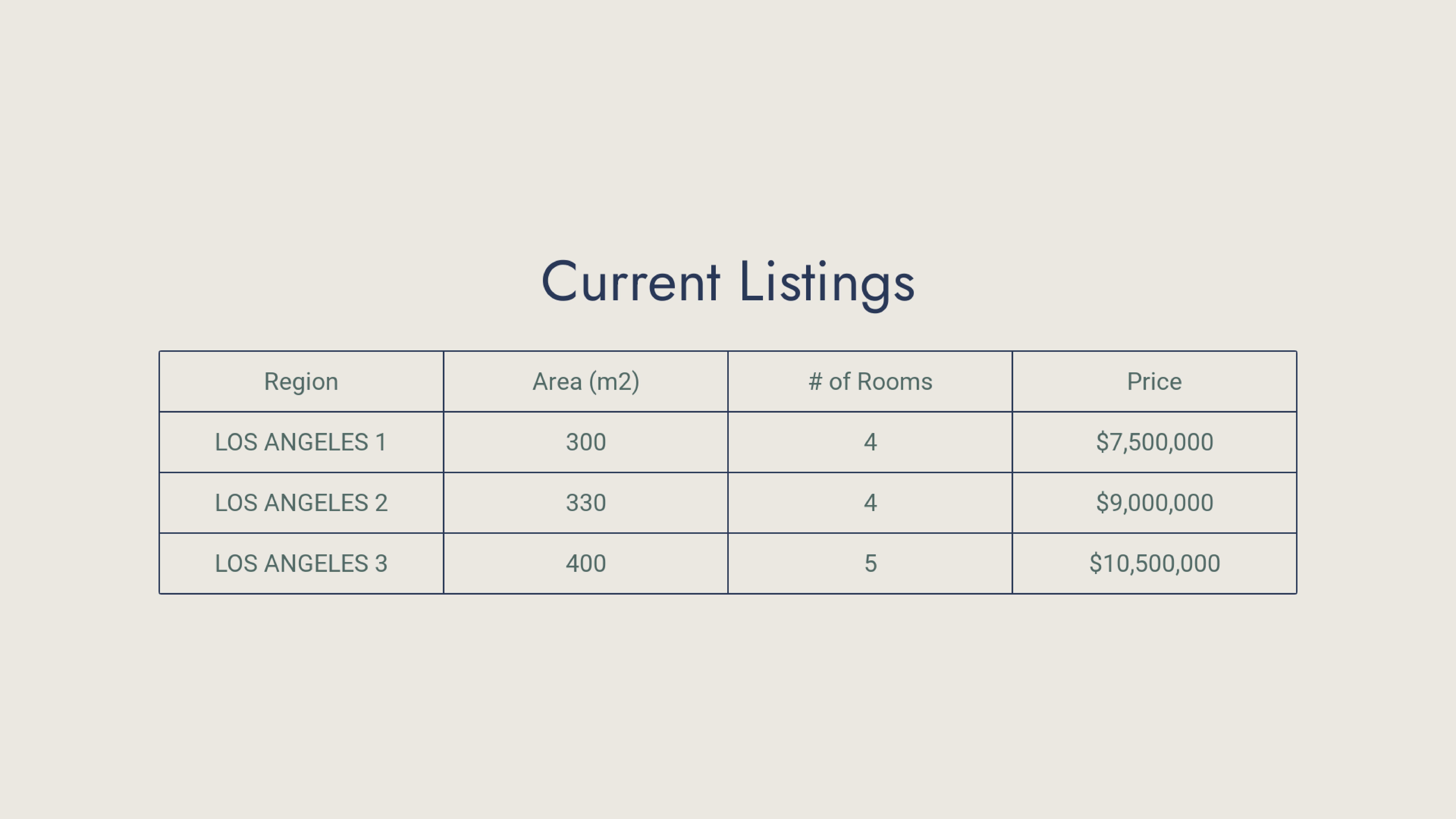 Real Estate Listing Presentation_3