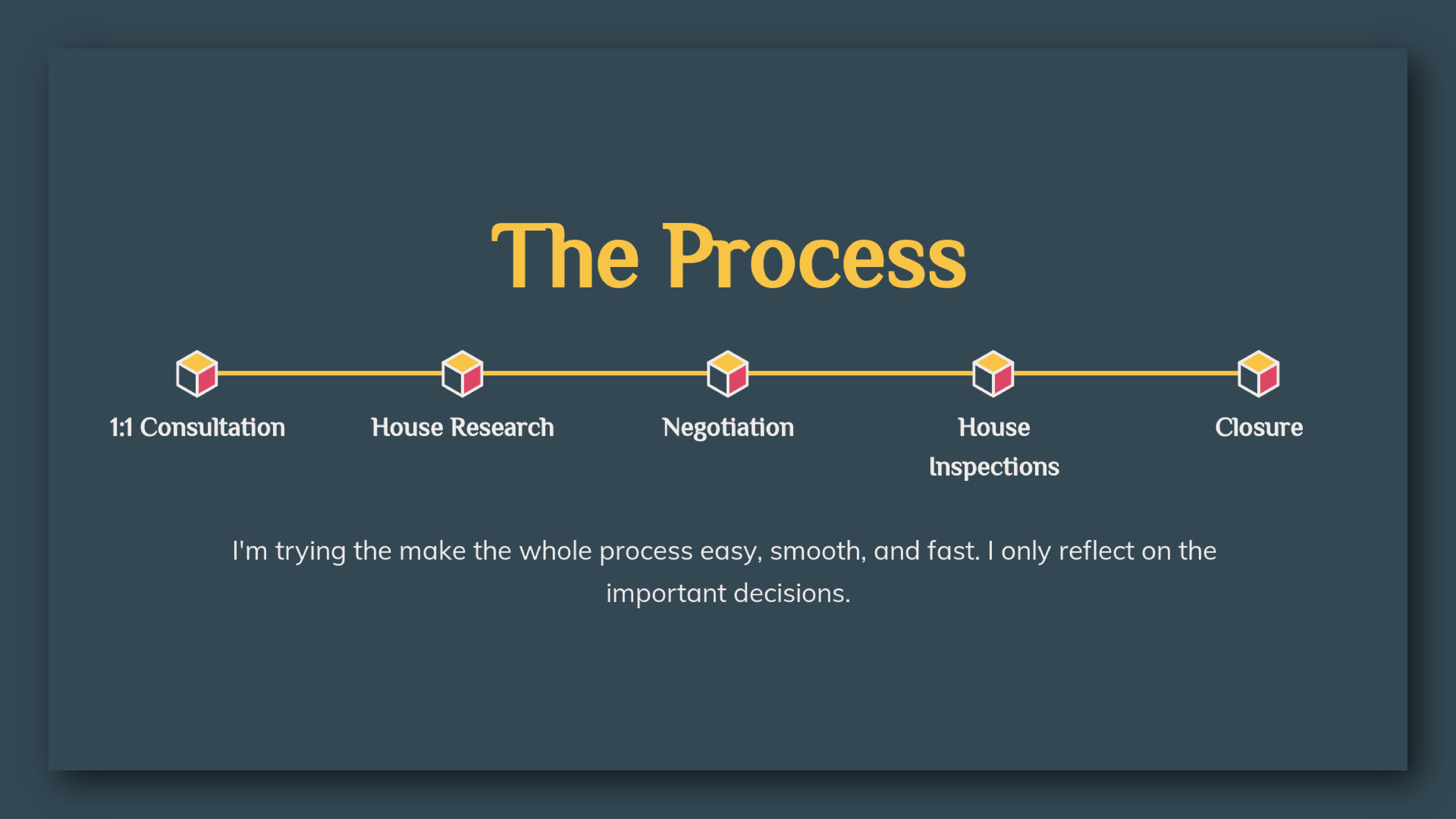 Real Estate Listing Presentation Template