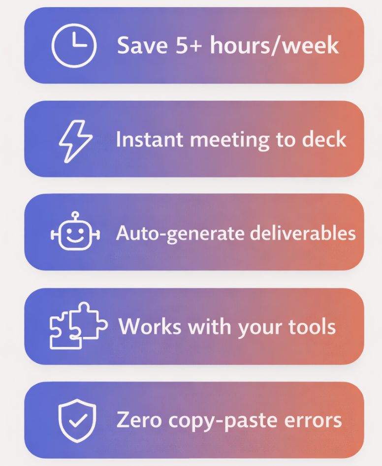 Five key benefits of Zapier integration: save hours weekly, instant meeting conversion, automated deliverables, seamless workflow, and reduced errors