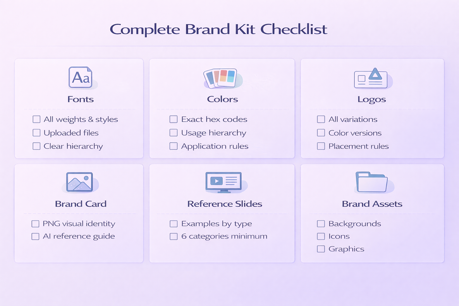 Modular checklist infographic showing six essential brand kit components: fonts with all weights, colors with hex codes and hierarchy, logo variations, brand card PNG, reference slides by type, and brand assets including backgrounds and icons