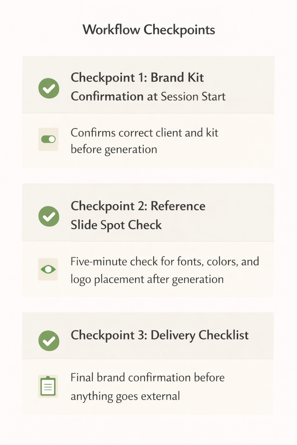 Checklist infographic showing three workflow checkpoints agencies use to catch brand mixing early in AI-generated presentations.
