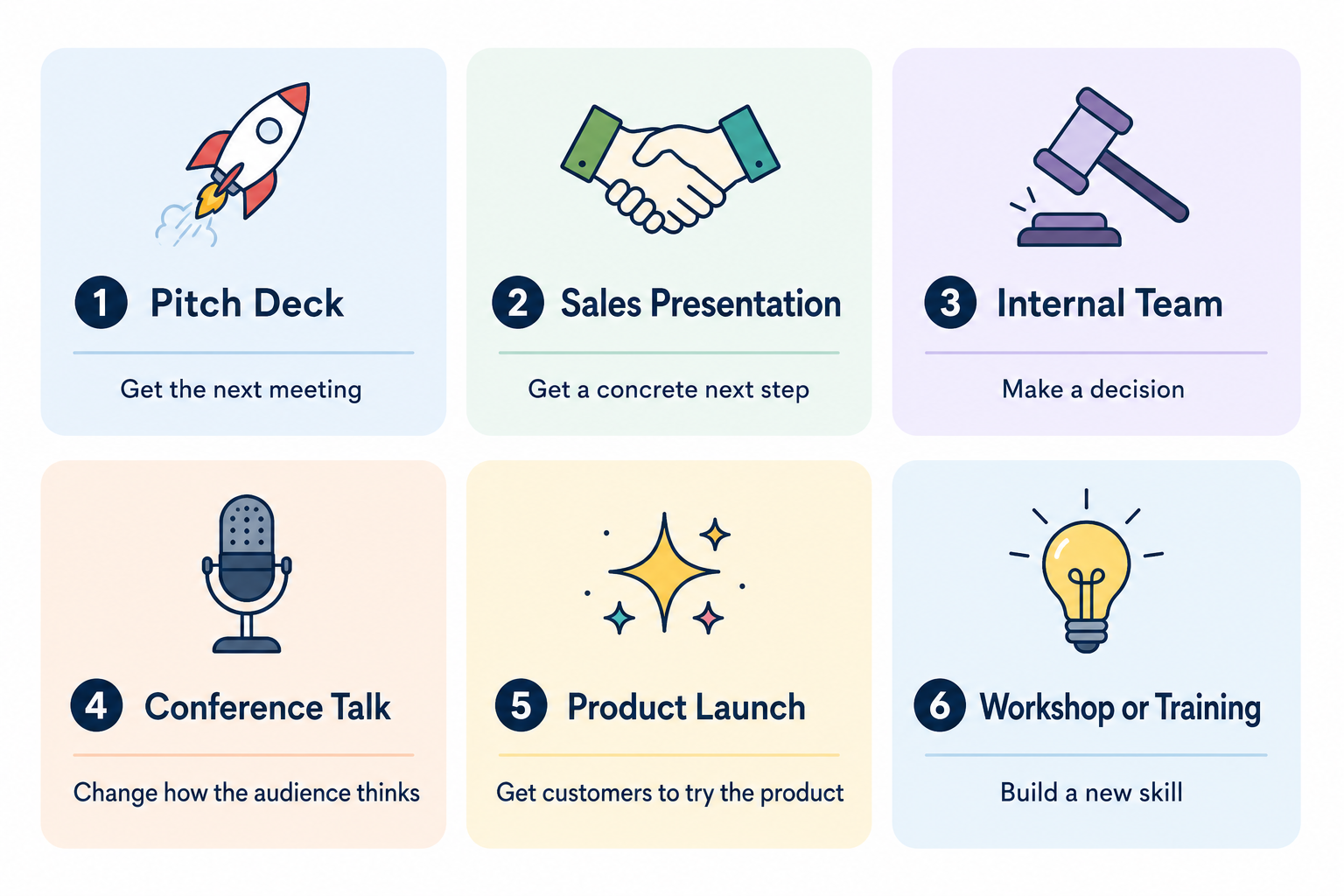 Side-by-side comparison of six presentation outline types and their goals.