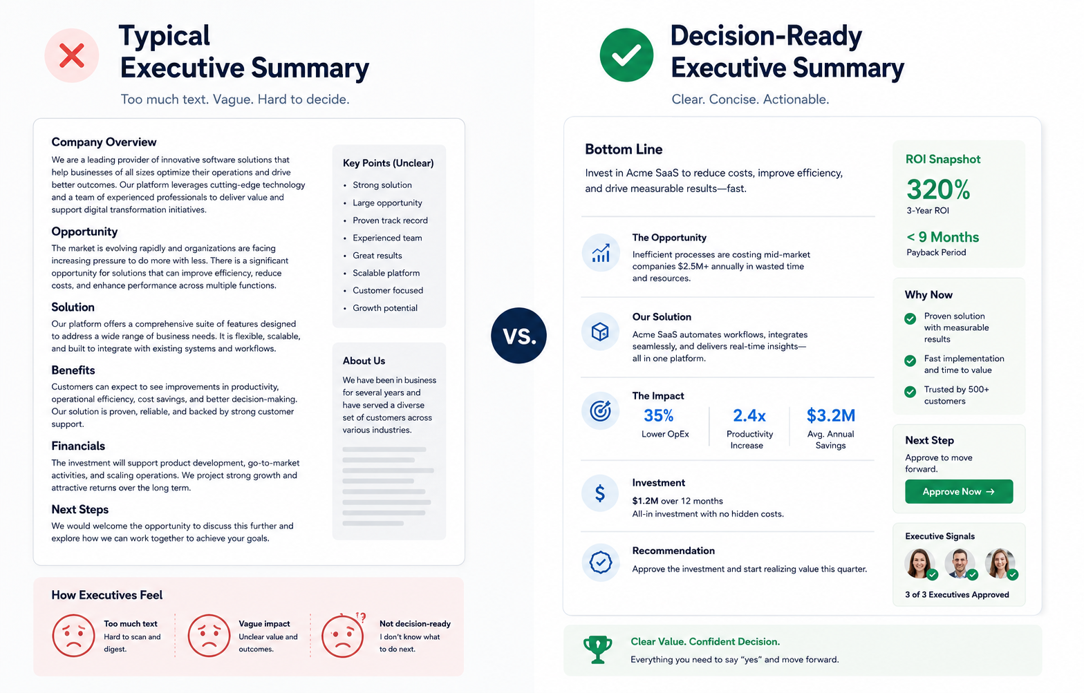 Infographic comparing a typical executive summary to a decision-driving executive summary.