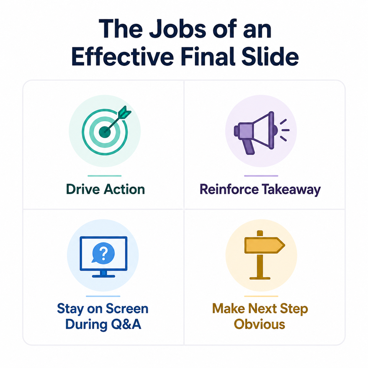 Diagram showing the four jobs of an effective final slide.