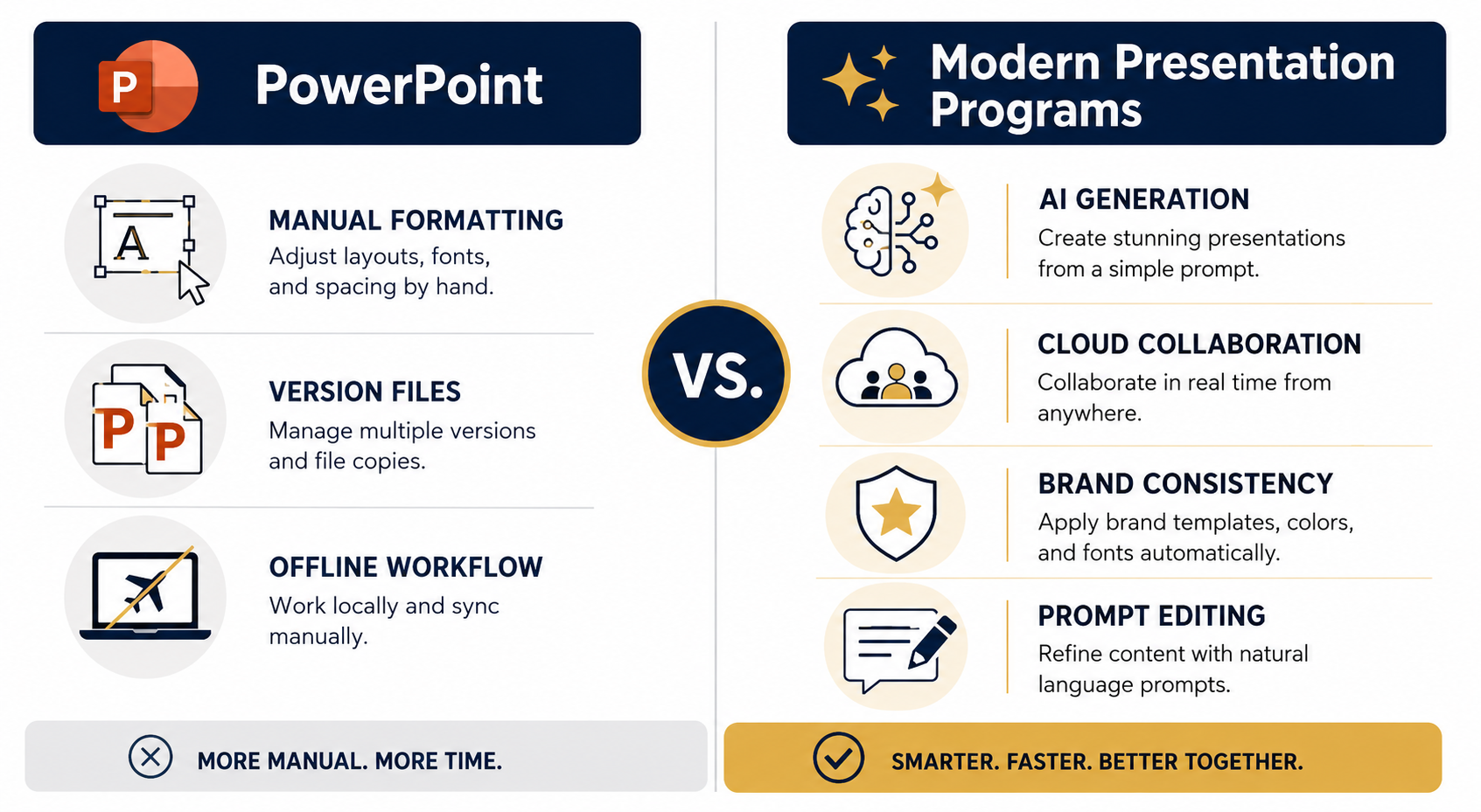 Infographic comparing PowerPoint to modern presentation programs across collaboration, AI, branding, and ease of use.