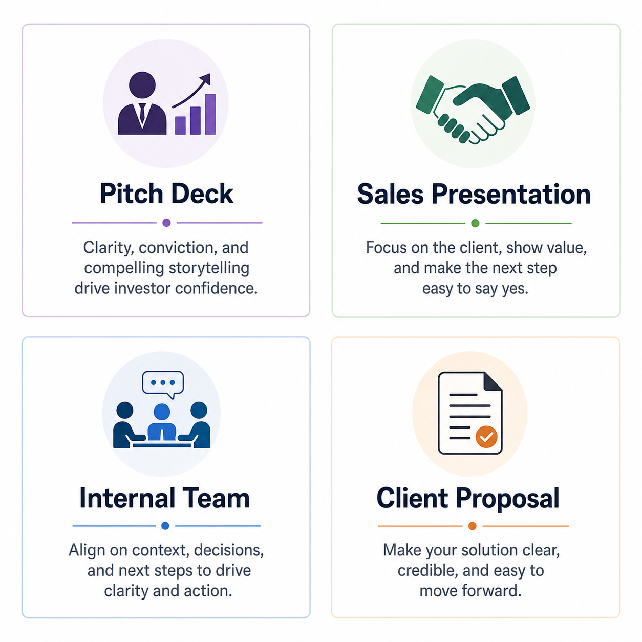 Diagram showing how the 10 AI presentation best practices apply differently across pitch decks, sales presentations, internal meetings, and client proposals.