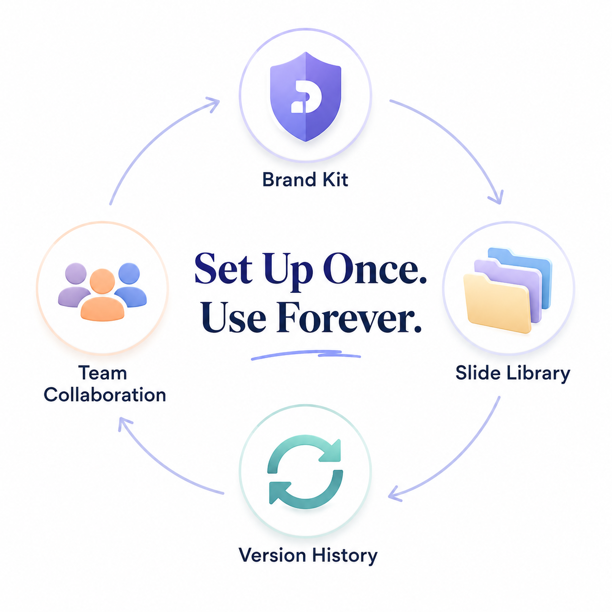 Final visual summarizing what Decktopus is and how it transforms the modern presentation workflow.