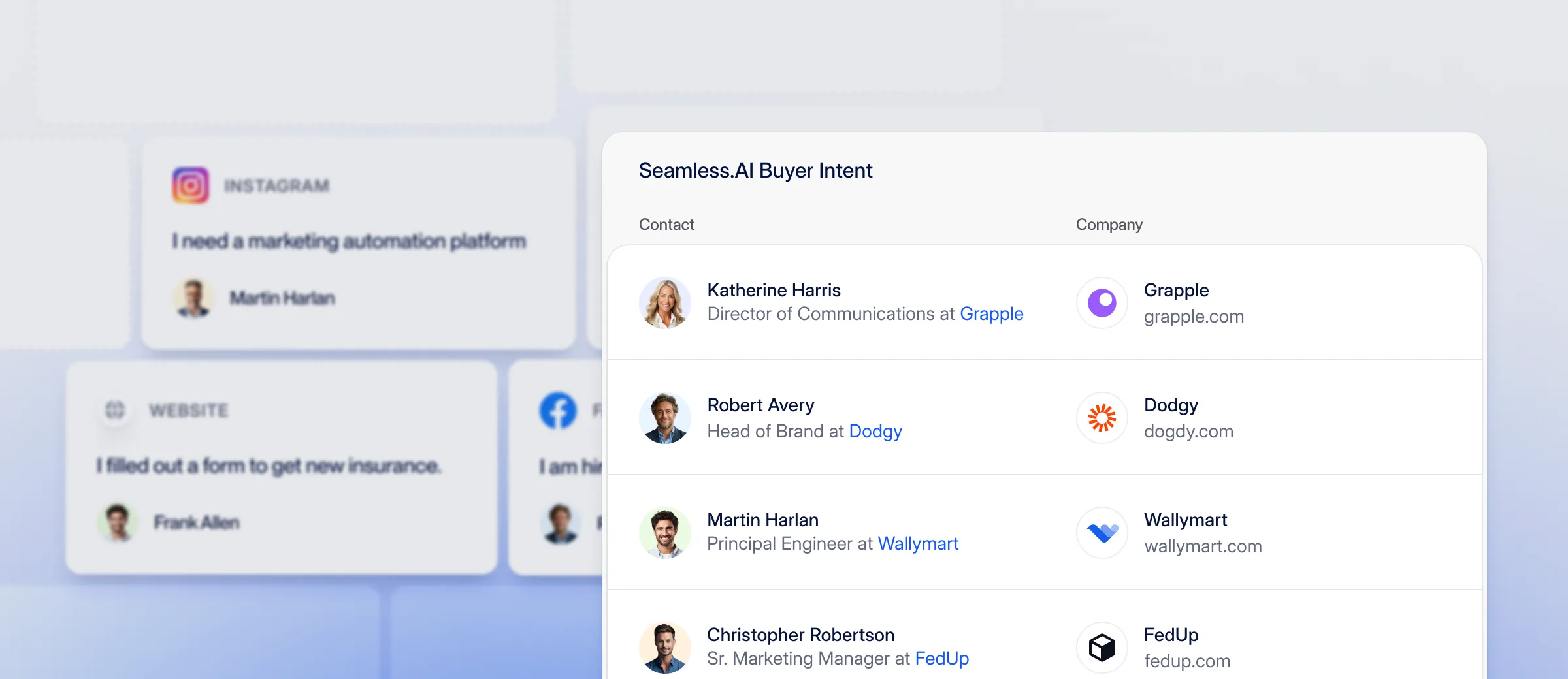 Contact list built from buyer intent data from people showed strong intent signals