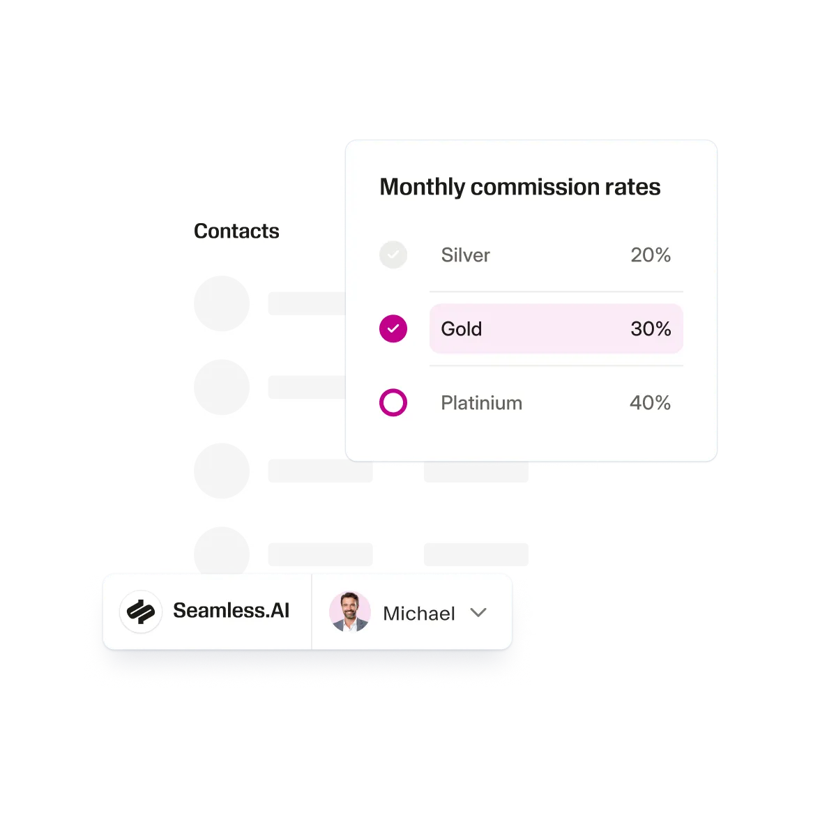 Monthly commission rates table.